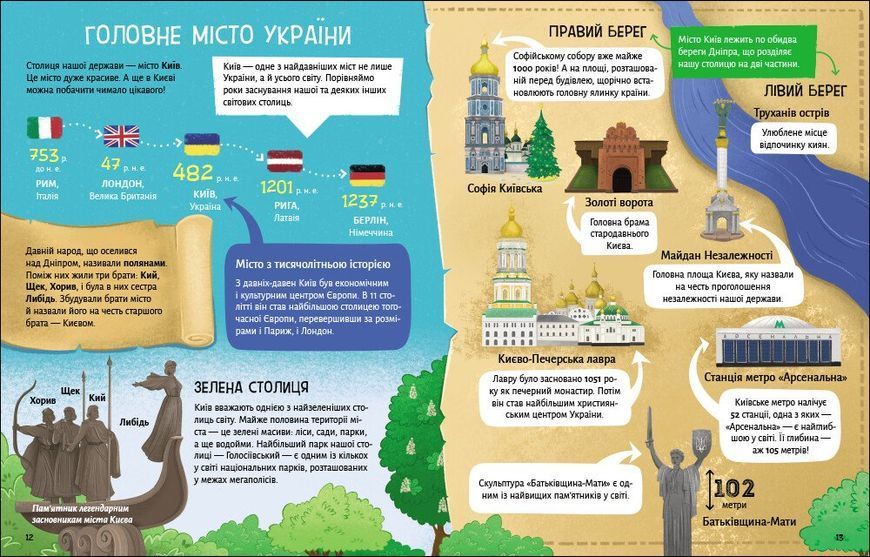 Українознавці : Розкажу тобі про Україну 2804 фото книги