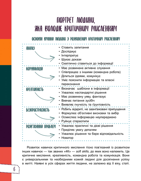 Для турботливих батьків. Думай сам! 10 крутезних способів навчити дитину мислити критично. 56 років 256 фото книги